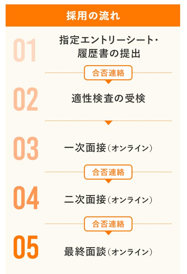 エンジニアコース採用の流れ